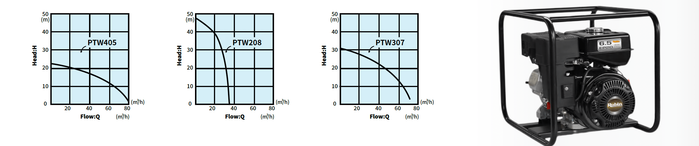 tech specs of trash pump tech specs of trash pump