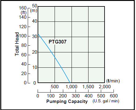 robin pump specs