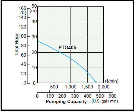 robin pump specs