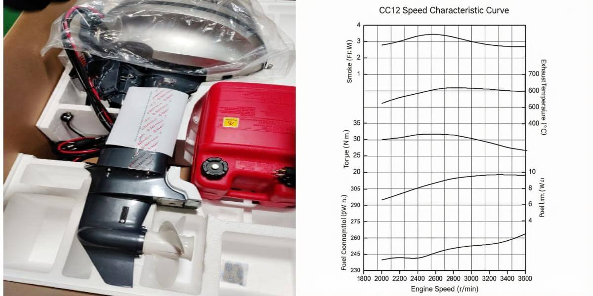 D25 outboard motor techniacal specs